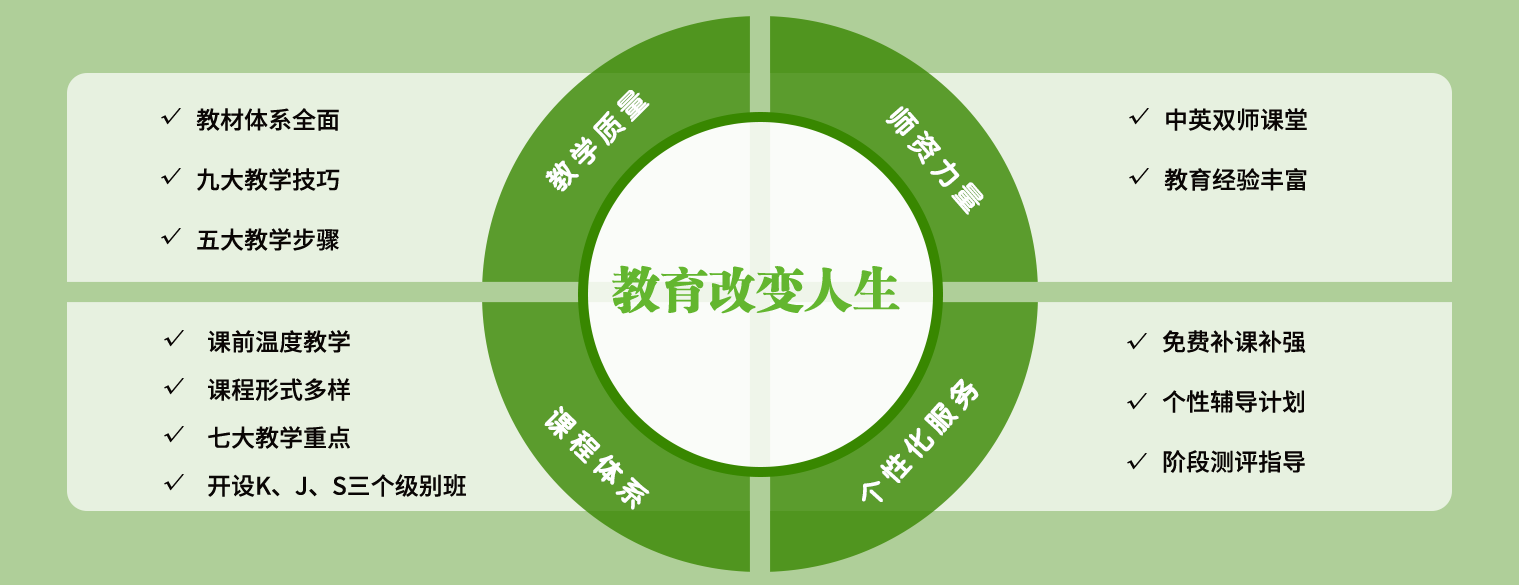 为什么选择嘉士堡